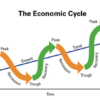 Buy businesses that are recession proof